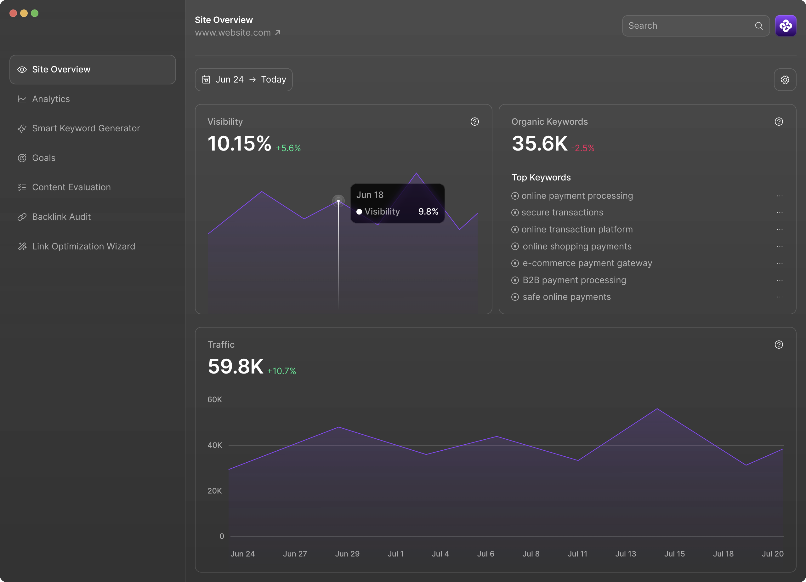 AI SEO dashboard interface